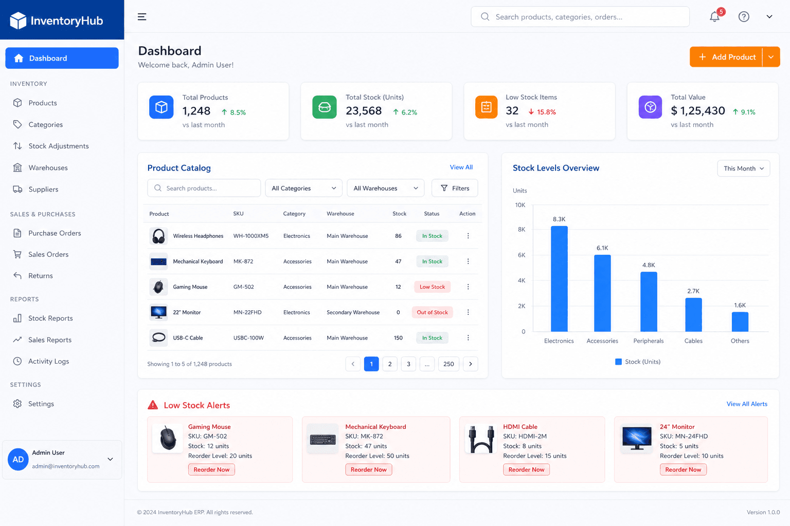 InventoryHub